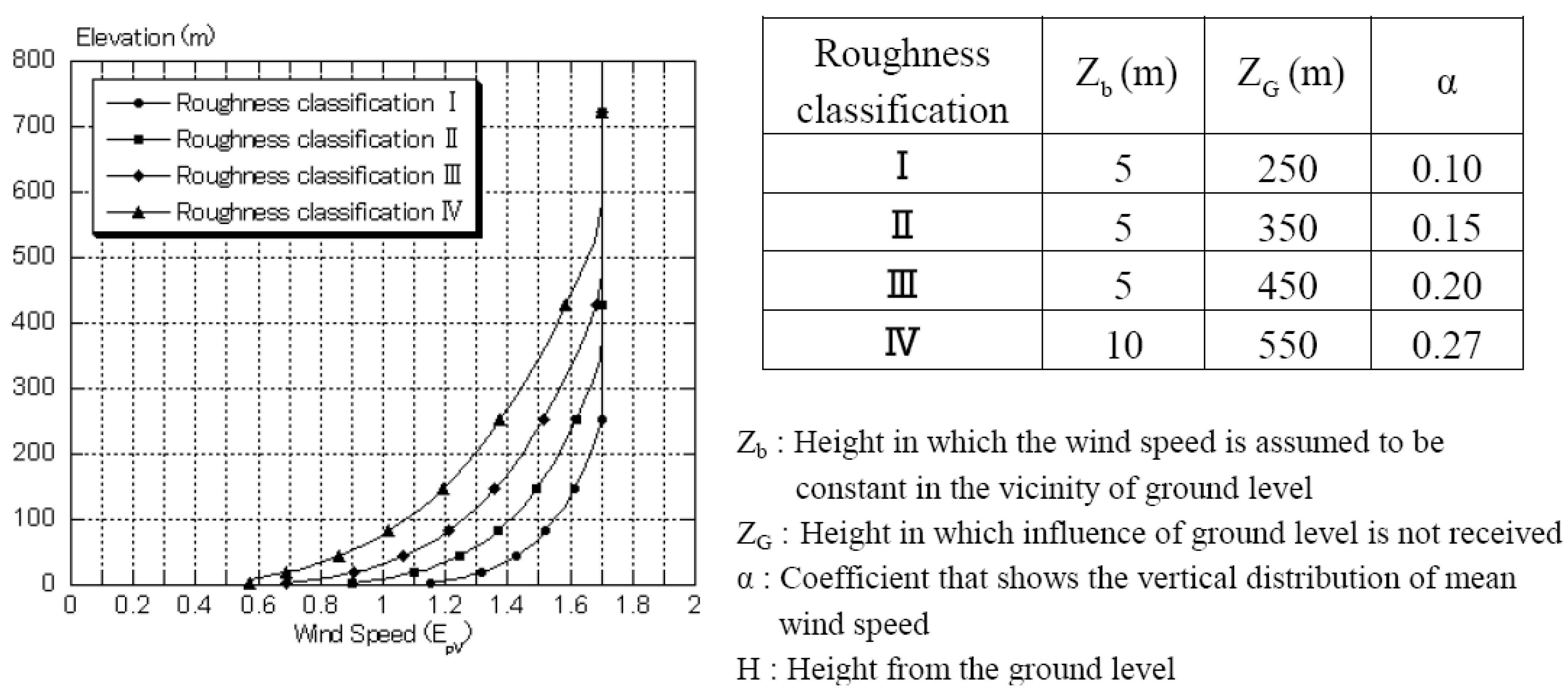 Energies 04 00458 g001