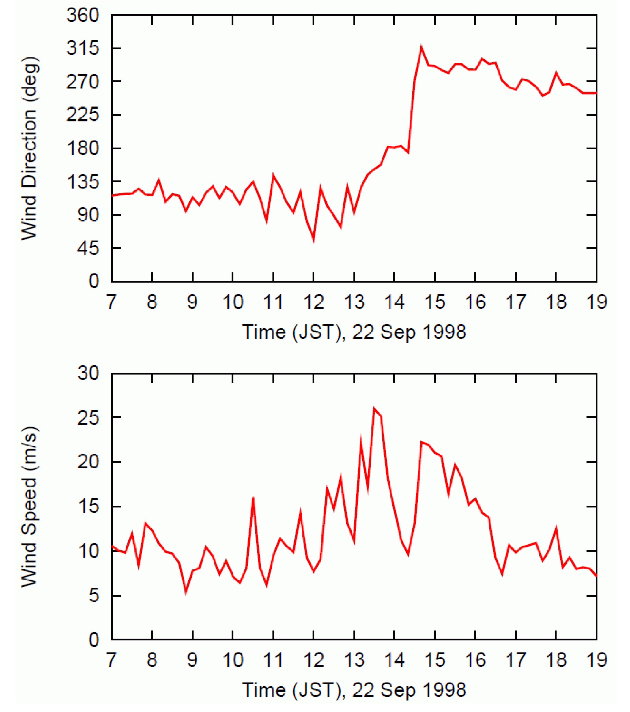 Energies 04 00458 g003