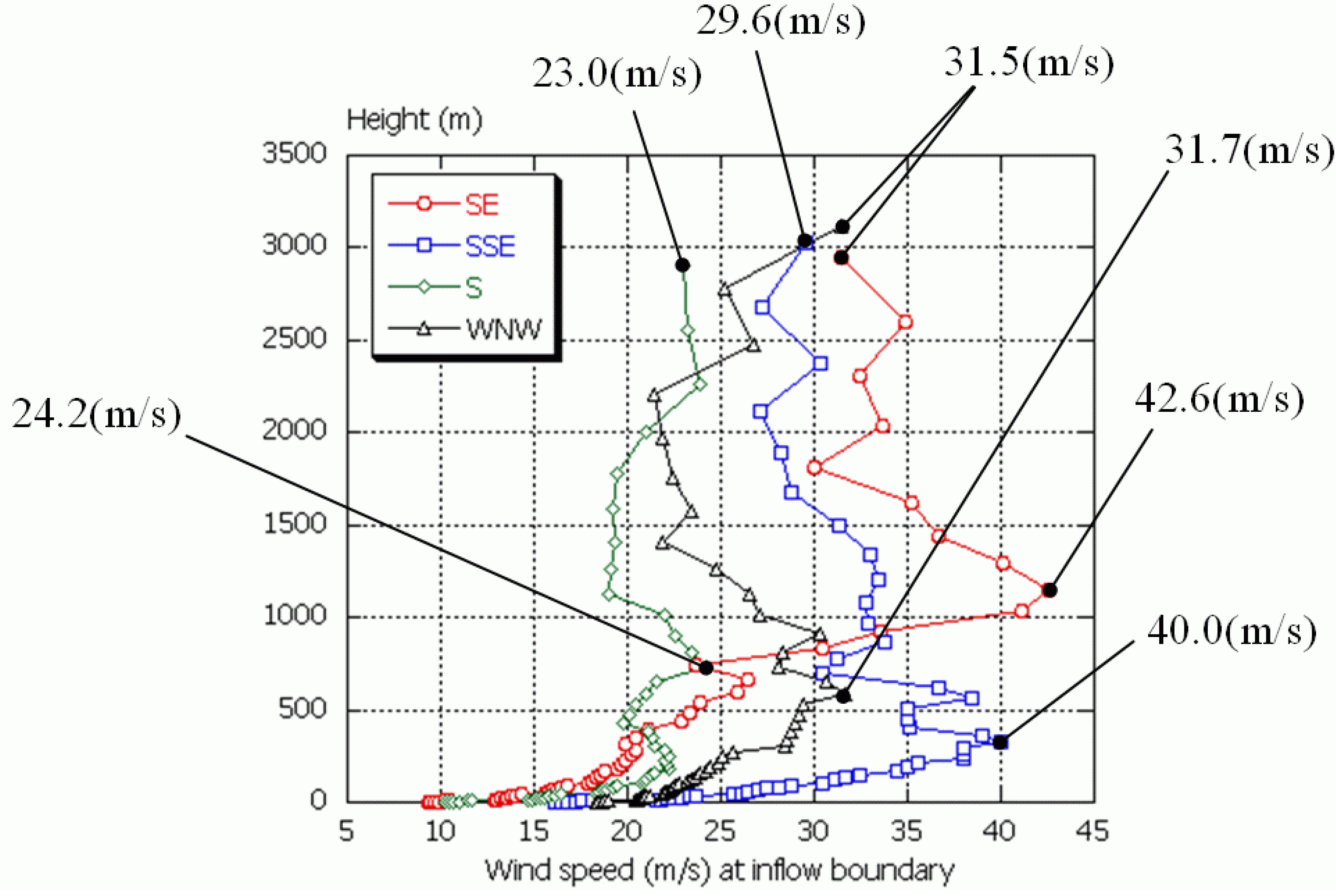 Energies 04 00458 g005