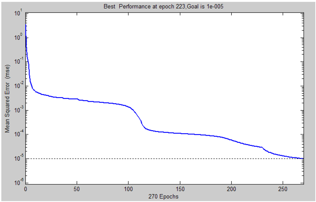 Energies 04 00475 g001 1024
