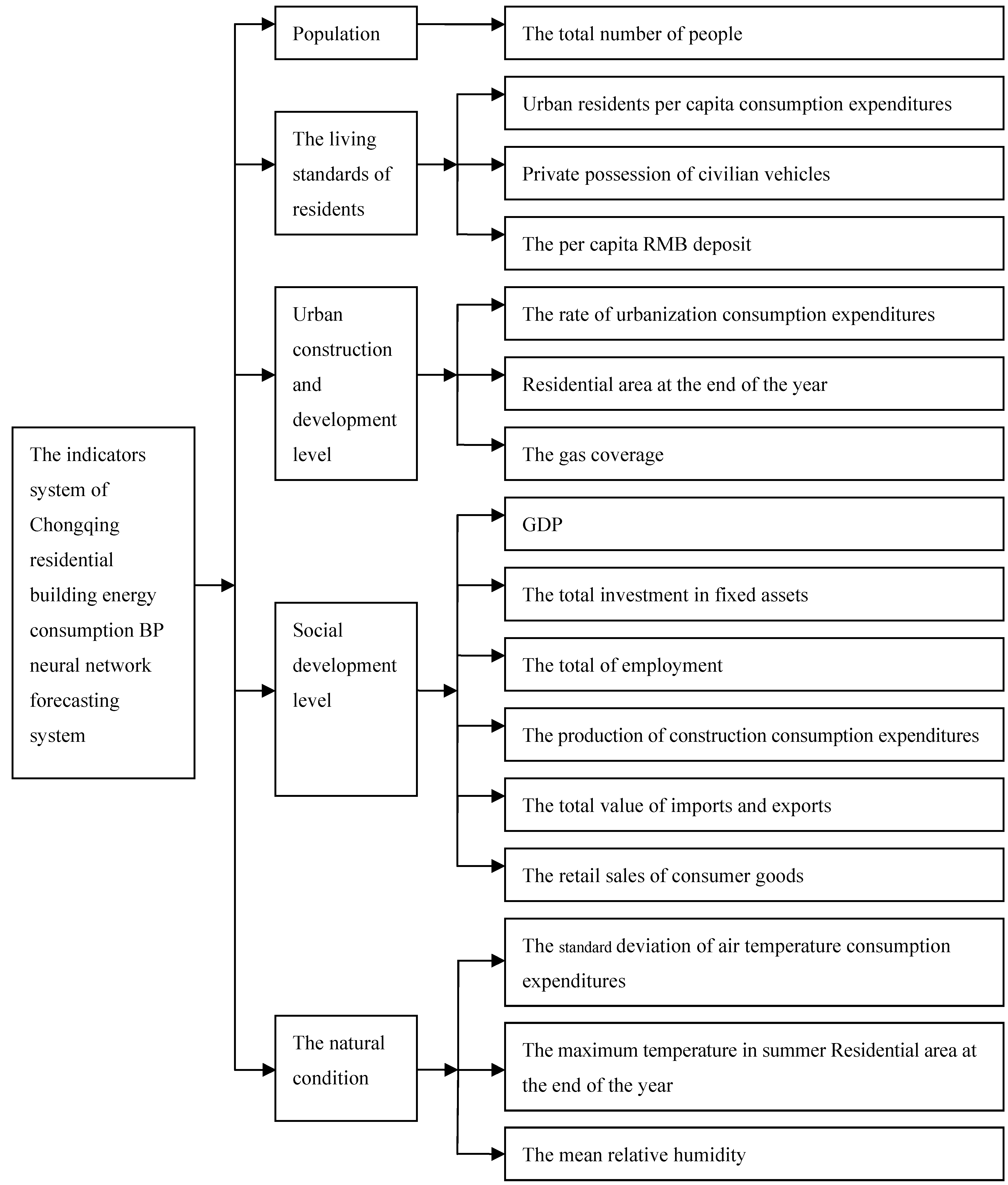 Energies 04 00475 g002
