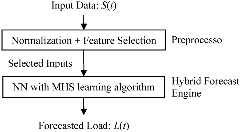 Energies 04 00488 g001 1024