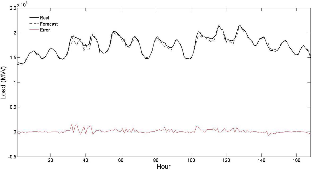 Energies 04 00488 g002 1024