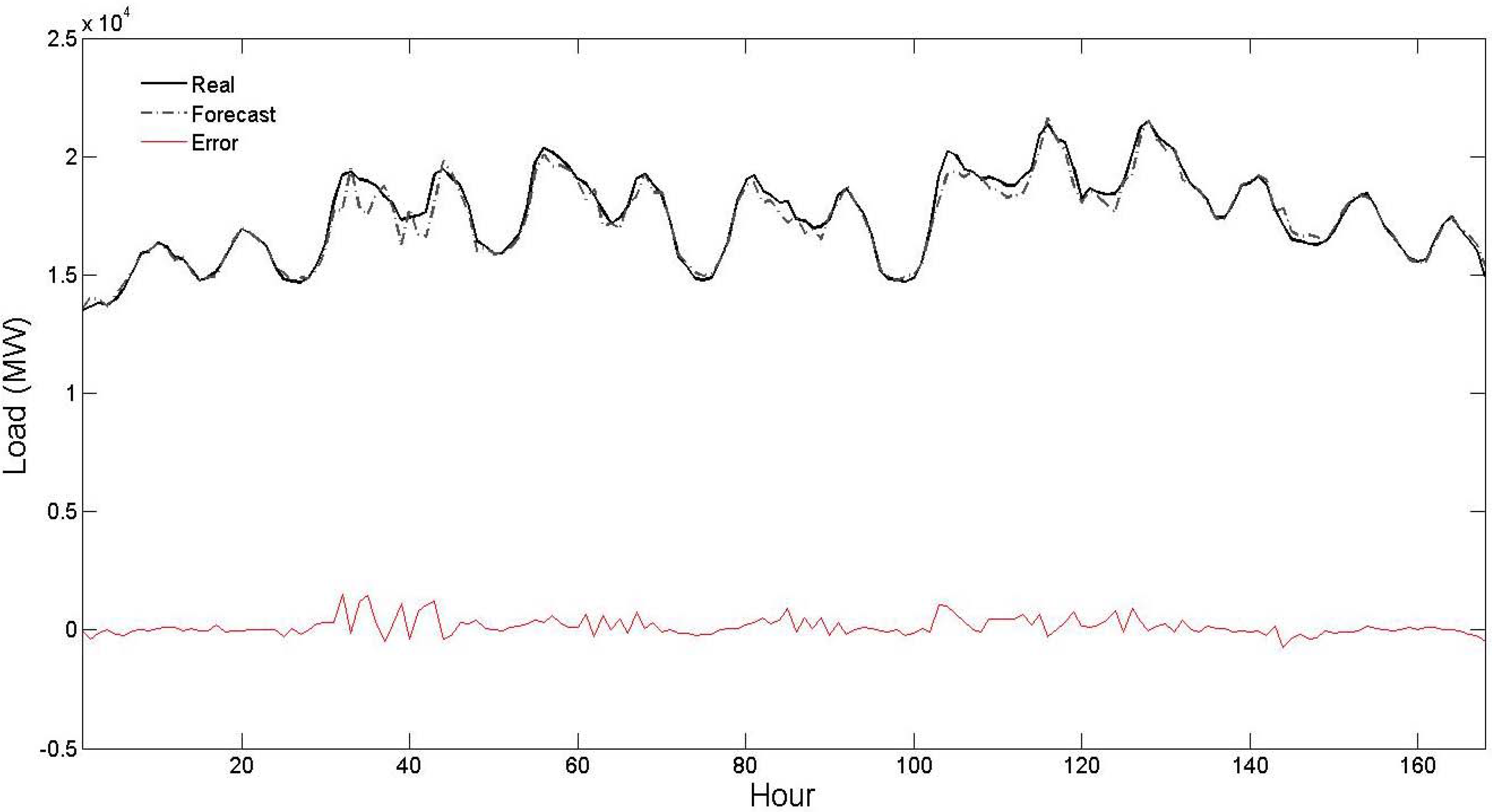 Energies 04 00488 g002