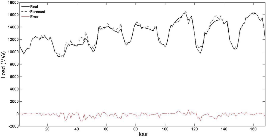 Energies 04 00488 g003 1024