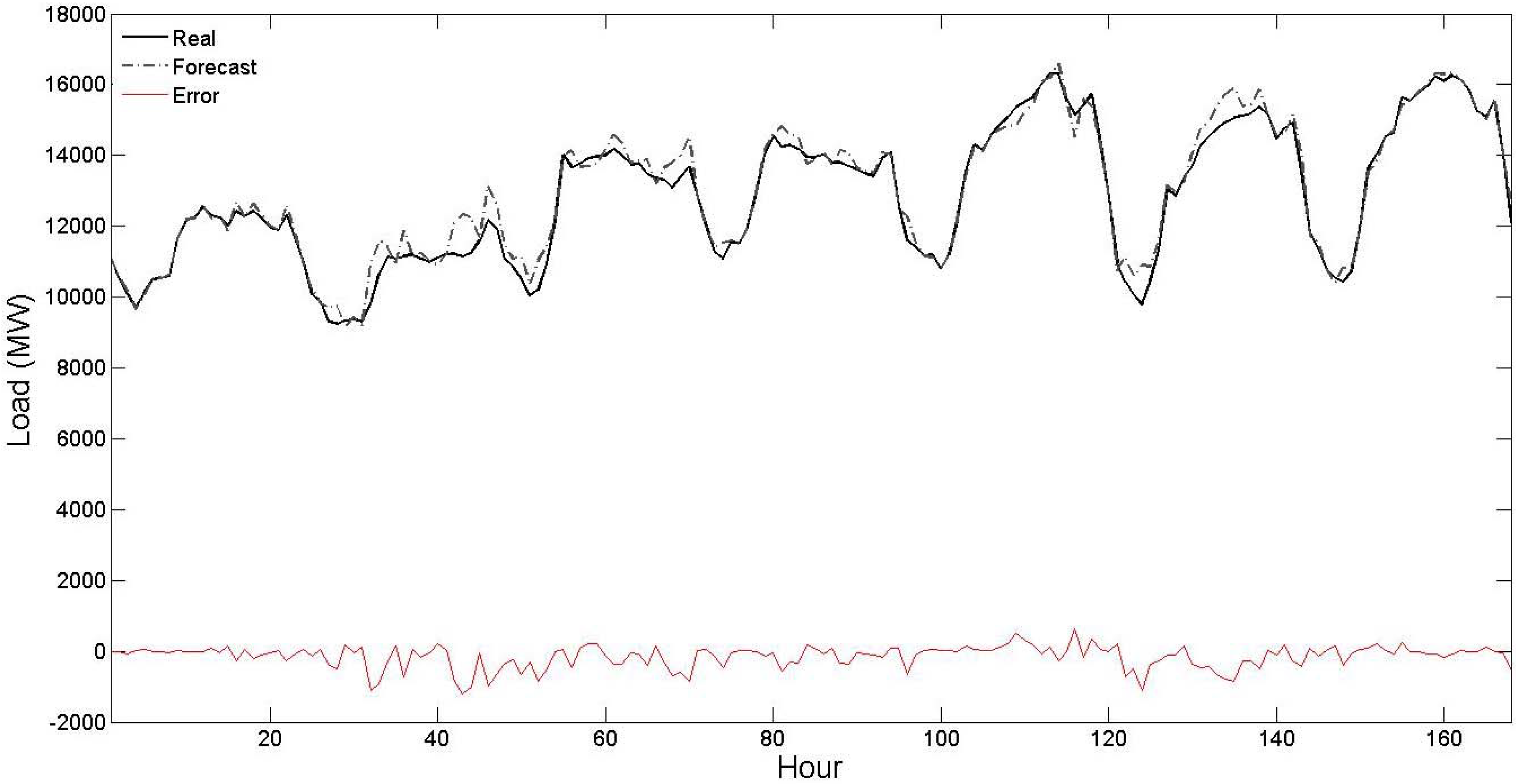 Energies 04 00488 g003