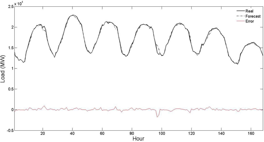 Energies 04 00488 g004 1024