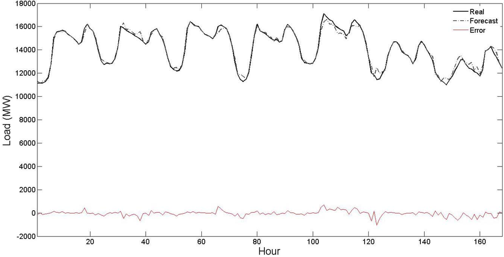 Energies 04 00488 g005 1024