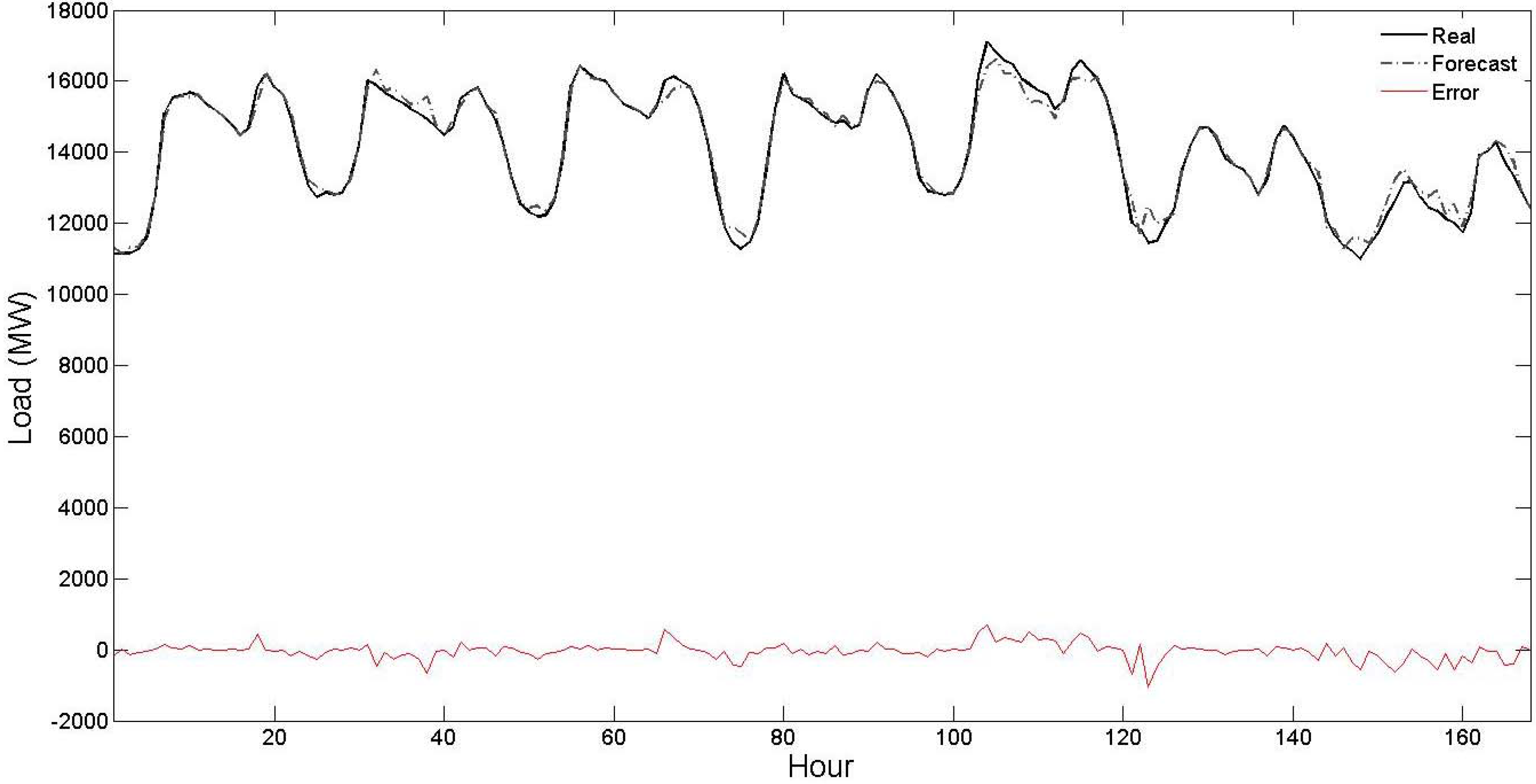 Energies 04 00488 g005