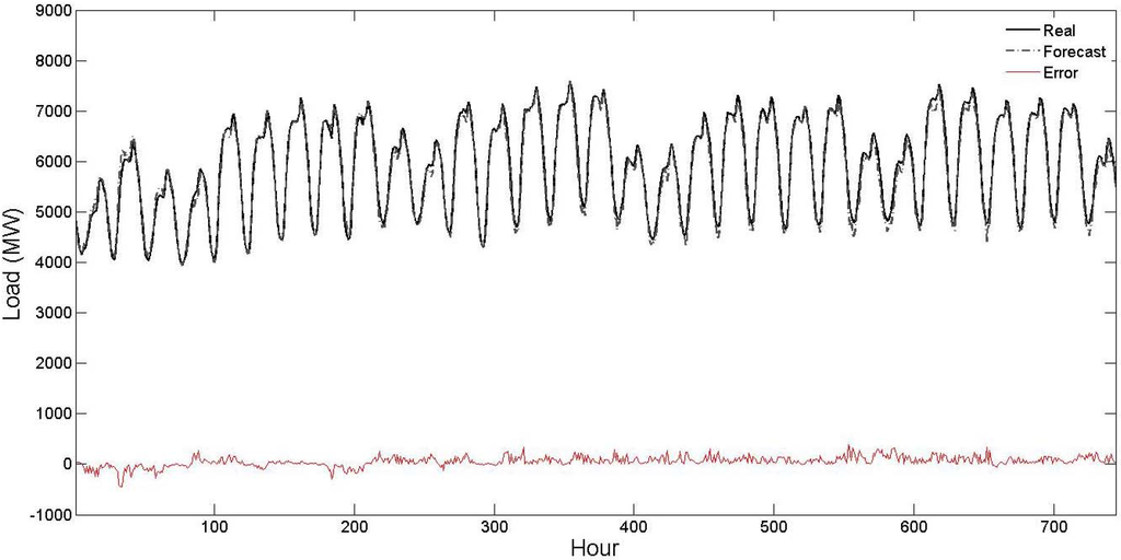 Energies 04 00488 g006 1024