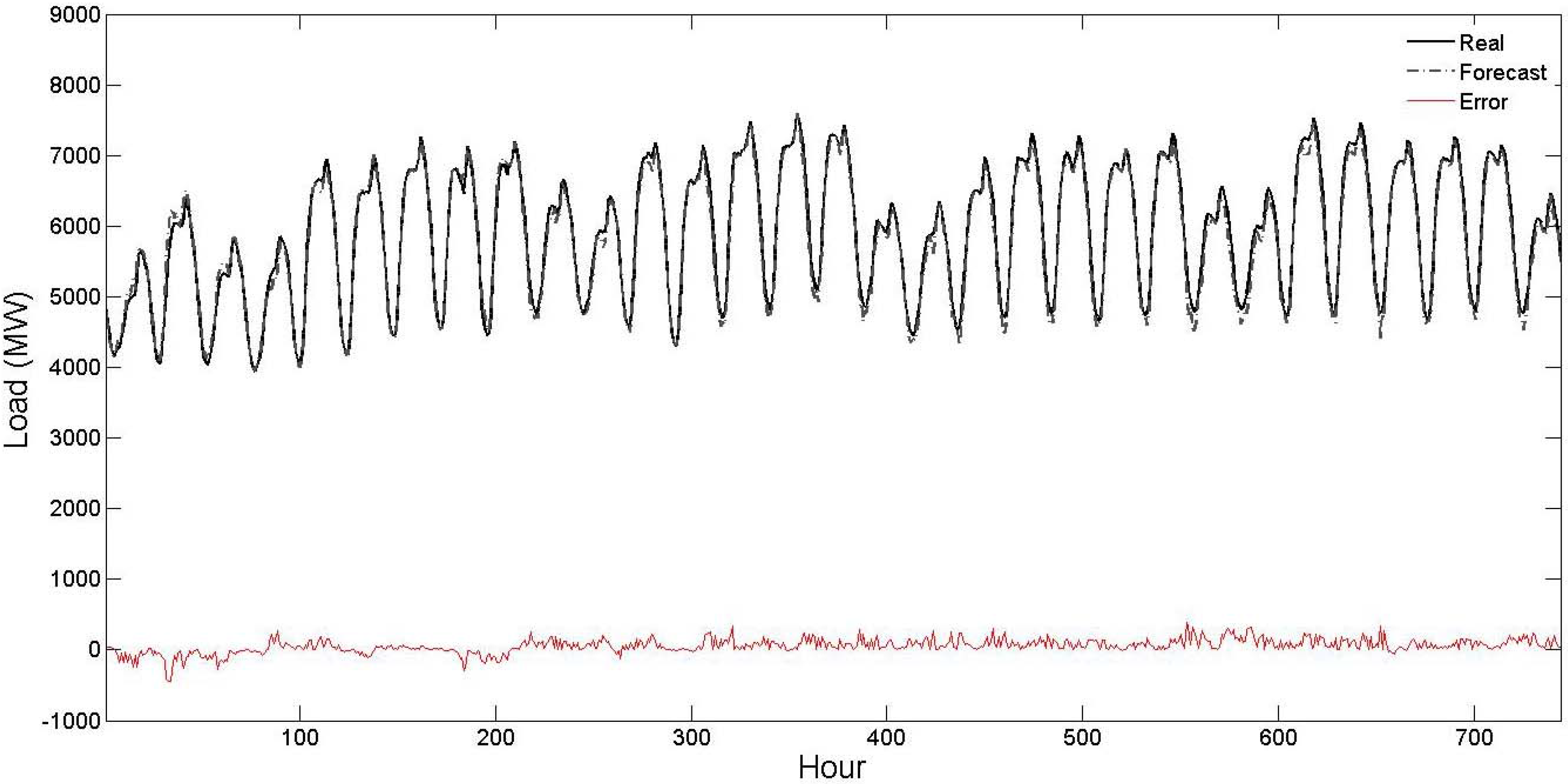 Energies 04 00488 g006
