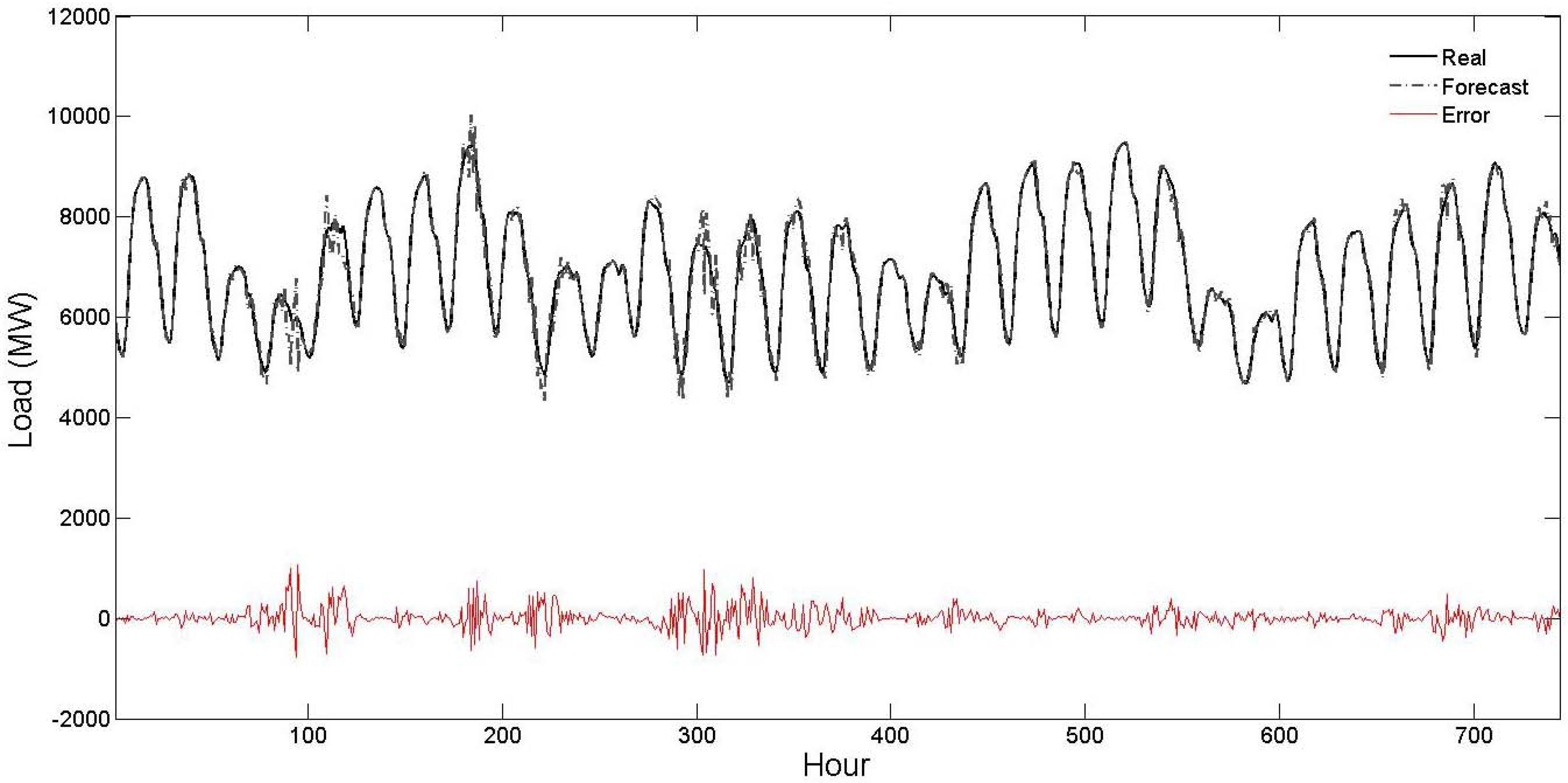 Energies 04 00488 g007