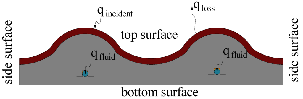 Energies 04 00504 g006 1024
