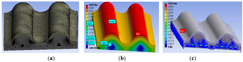 Energies 04 00504 g007 1024