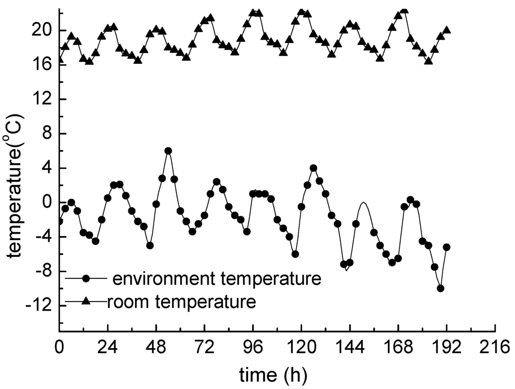 Energies 04 00504 g010 1024