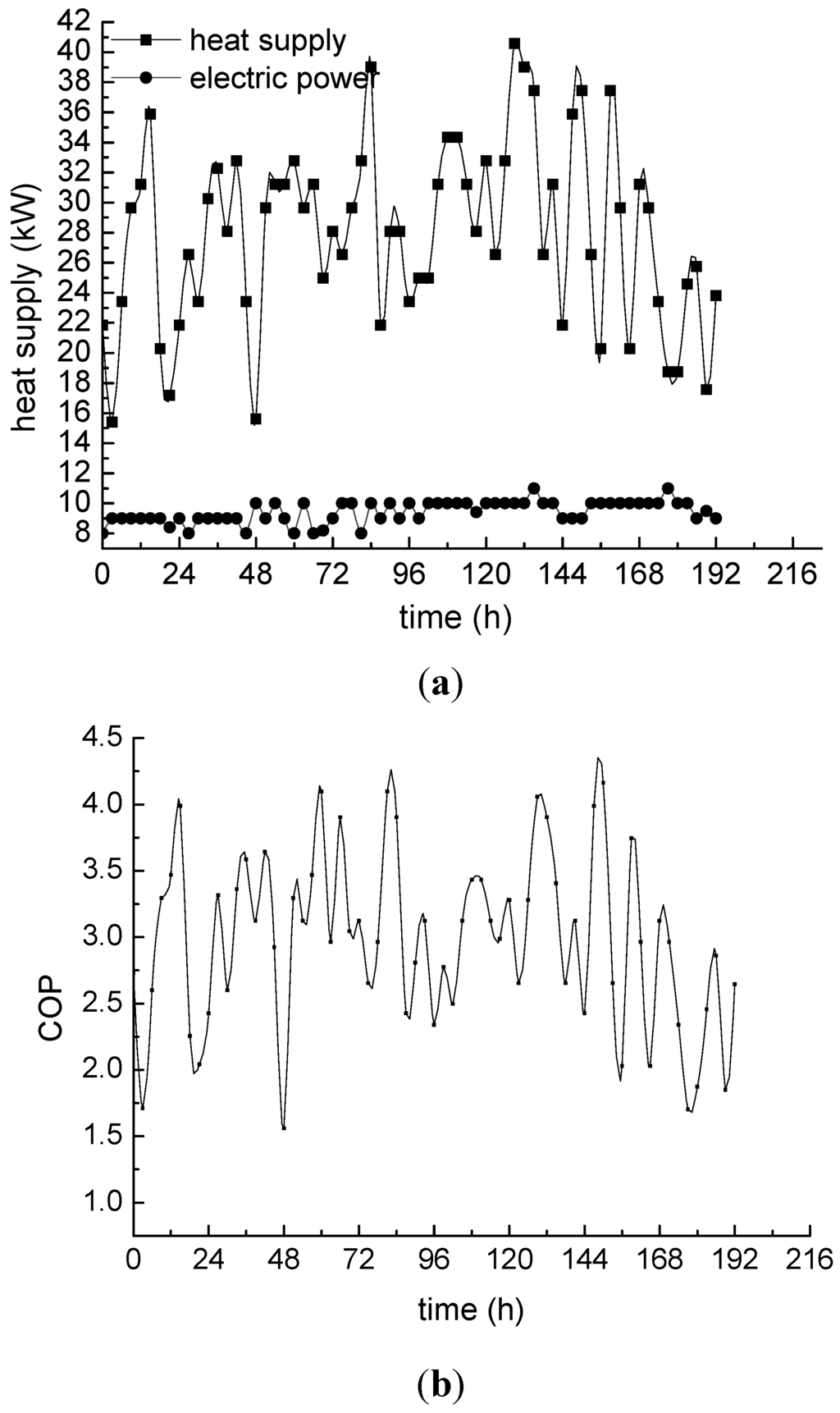 Energies 04 00504 g011 1024