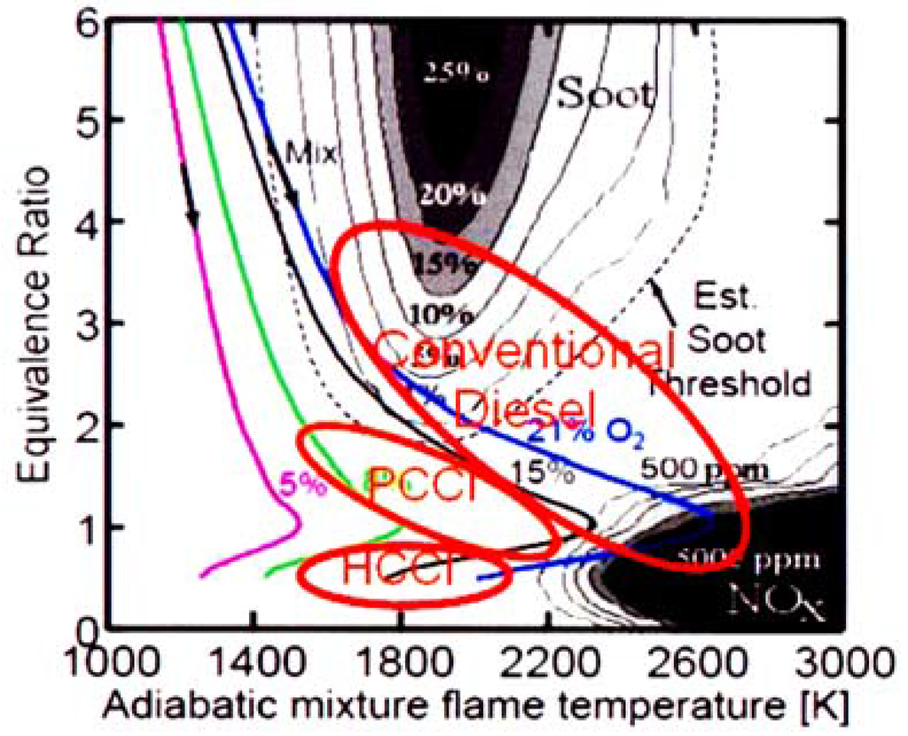 Energies 04 00517 g001 1024