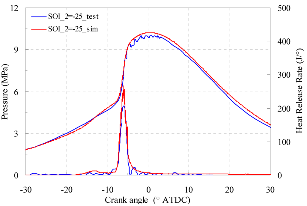 Energies 04 00517 g003 1024