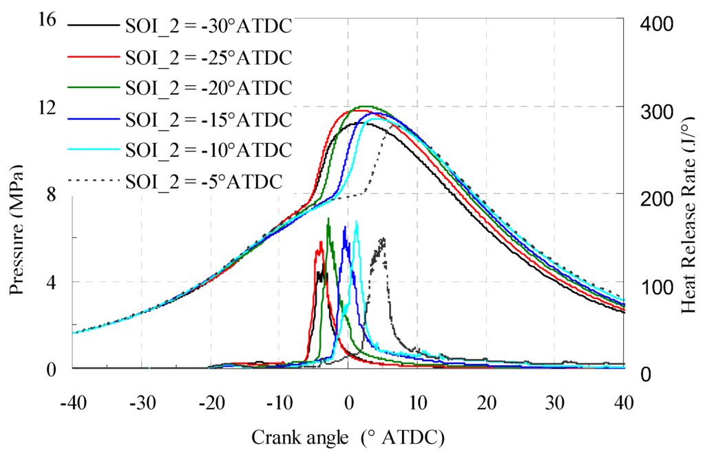 Energies 04 00517 g005 1024