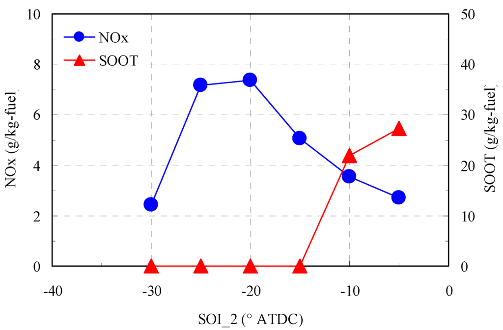 Energies 04 00517 g006 1024