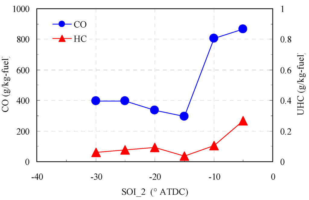Energies 04 00517 g007 1024
