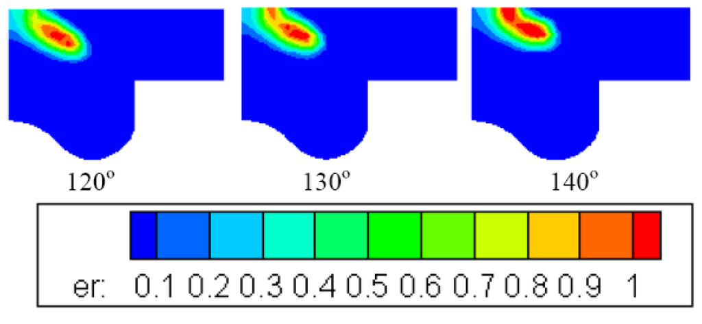Energies 04 00517 g010 1024