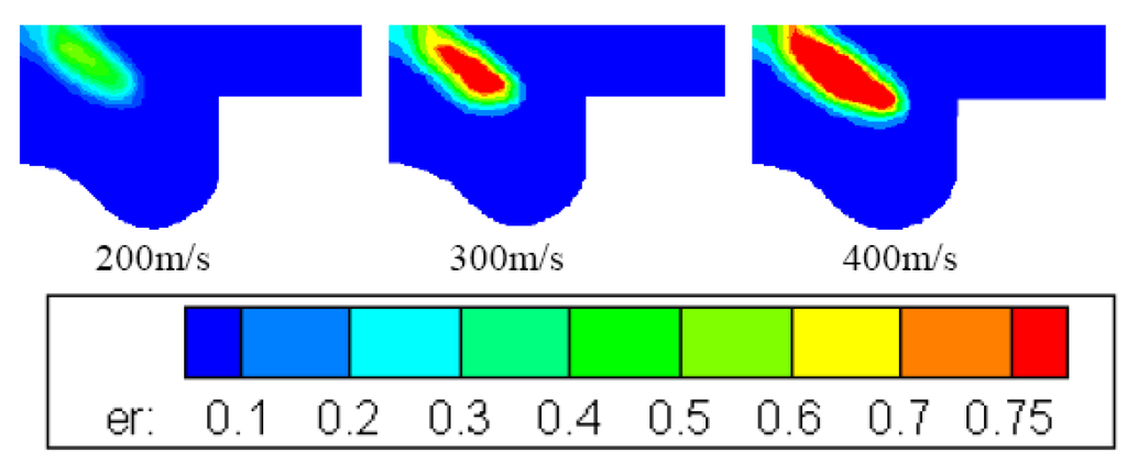 Energies 04 00517 g012 1024