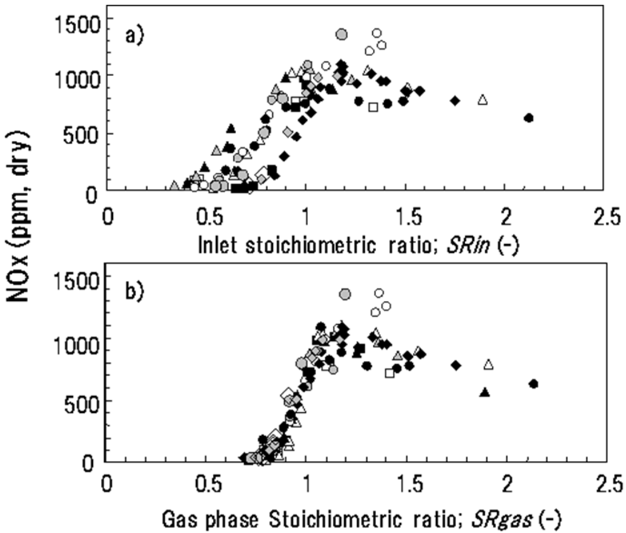 Energies 04 00545 g002
