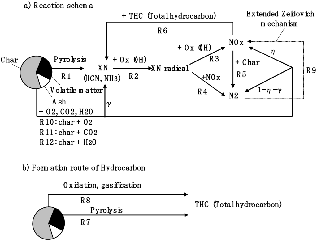 Energies 04 00545 g003 1024