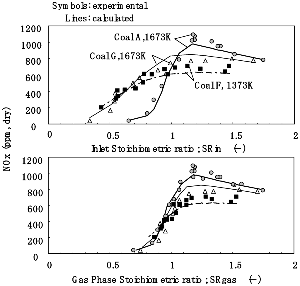 Energies 04 00545 g004 1024