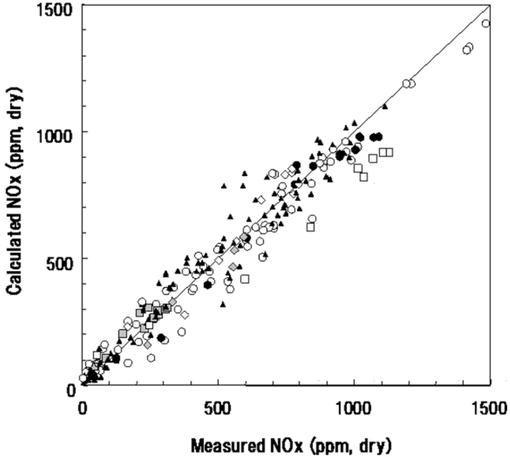 Energies 04 00545 g005 1024