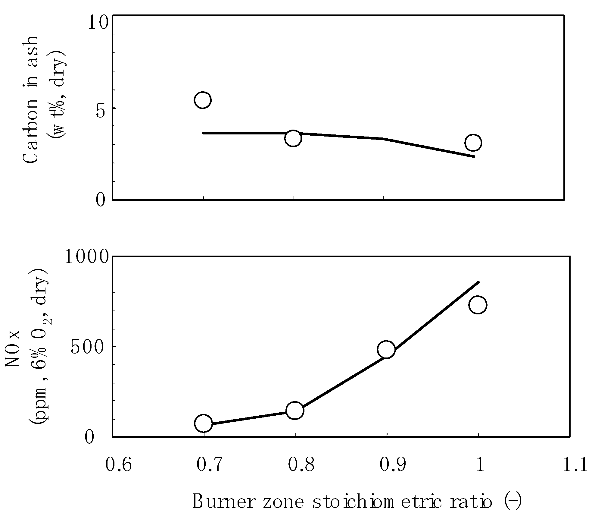Energies 04 00545 g006
