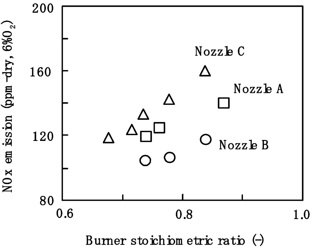 Energies 04 00545 g009 1024