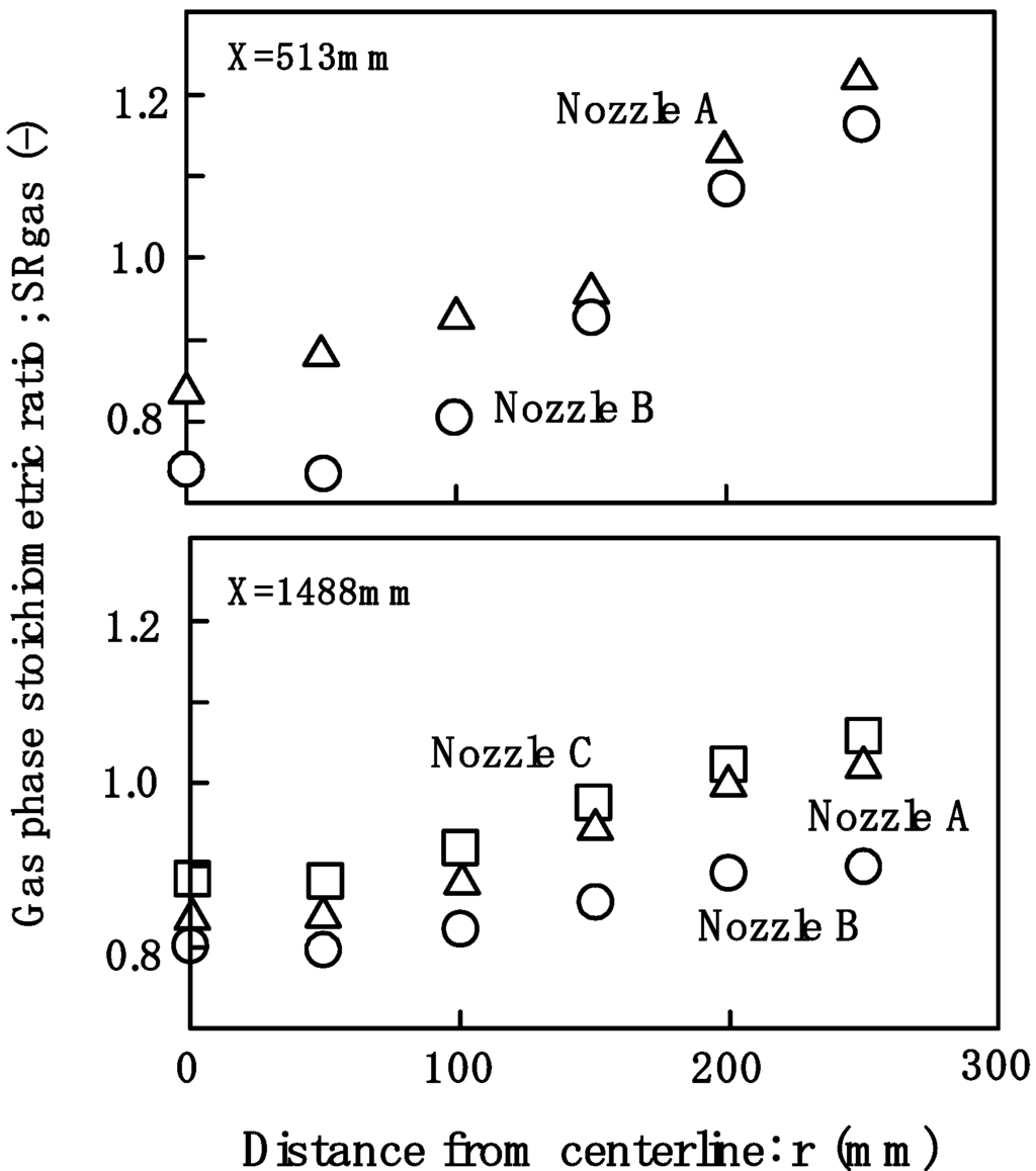 Energies 04 00545 g010 1024