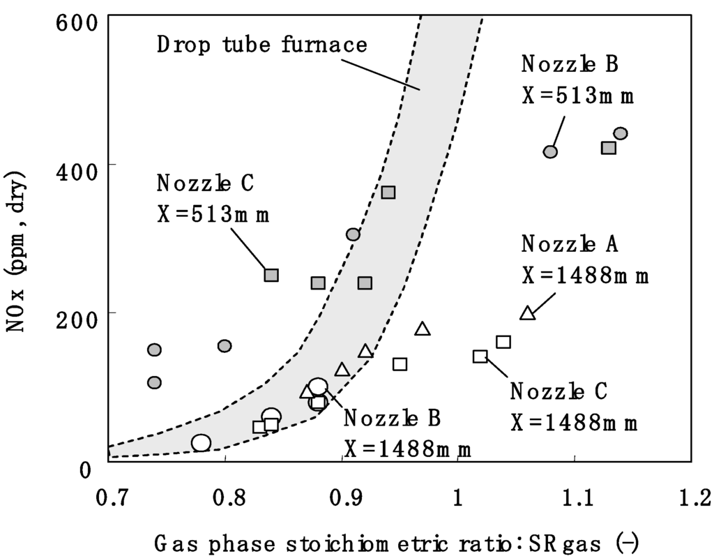 Energies 04 00545 g011 1024