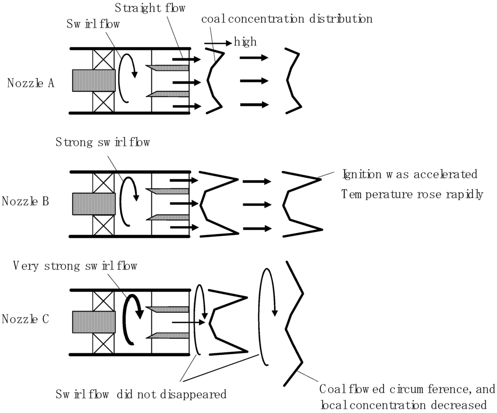 Energies 04 00545 g012 1024