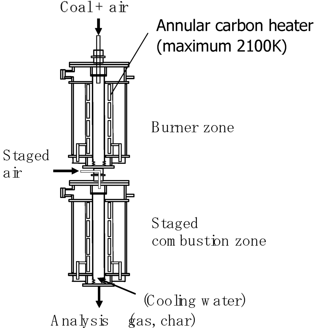 Energies 04 00545 g016 1024