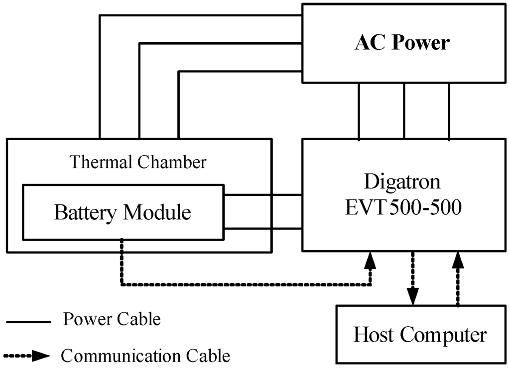 Energies 04 00582 g006 1024