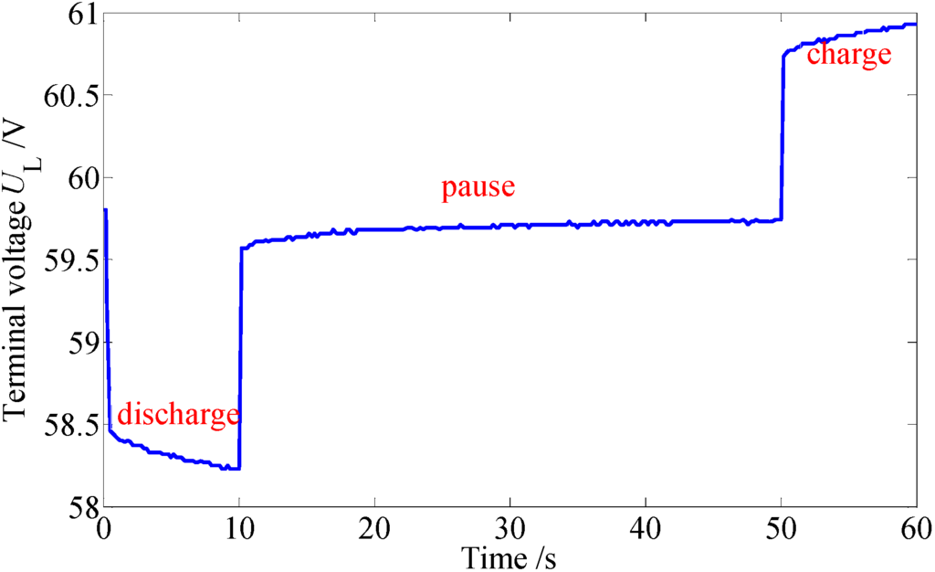 Energies 04 00582 g007 1024