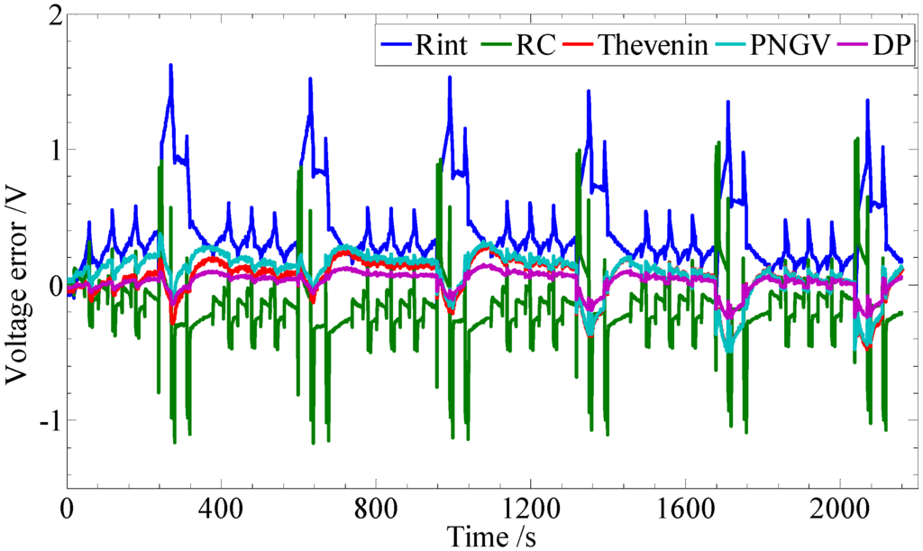 Energies 04 00582 g010 1024