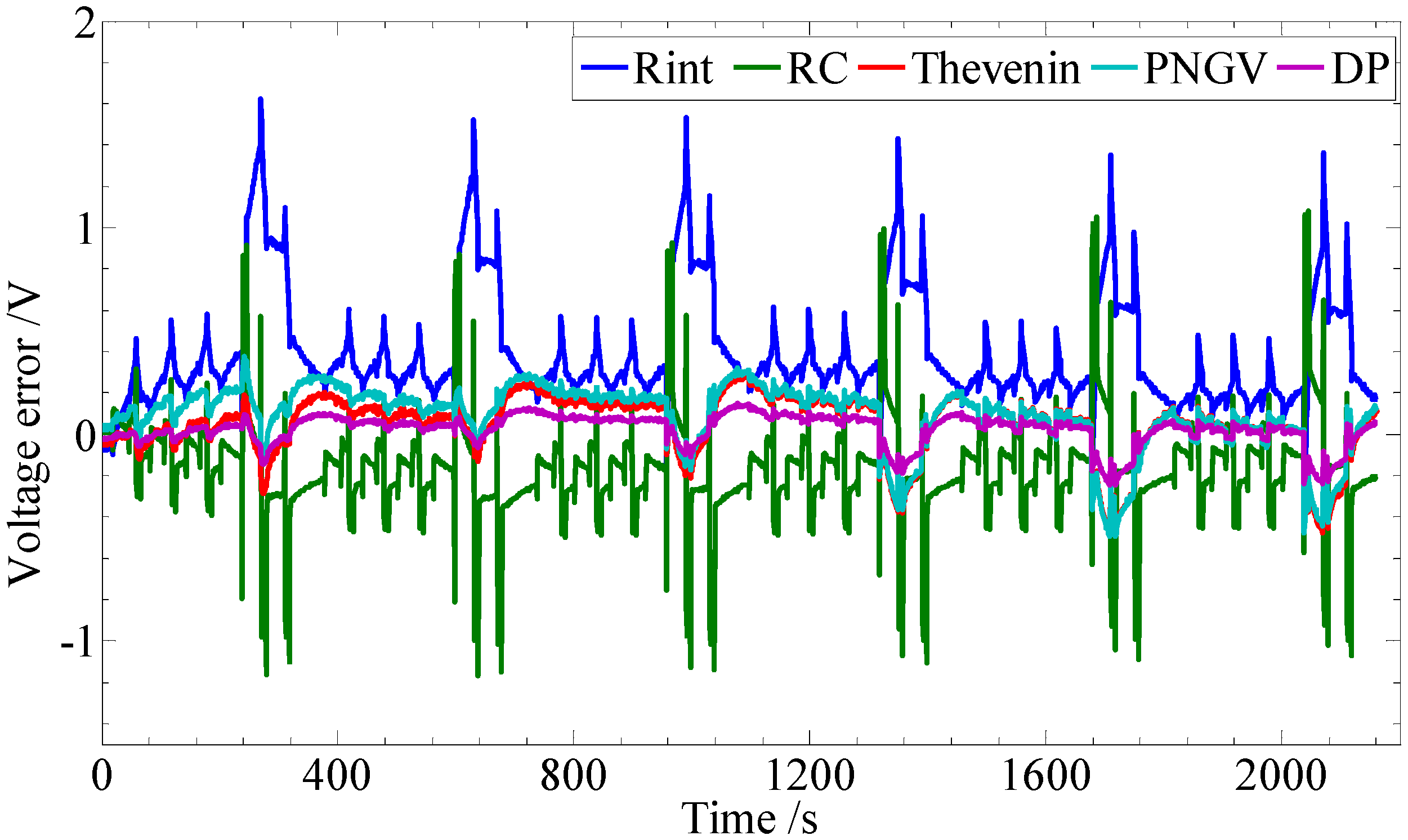 Energies 04 00582 g010