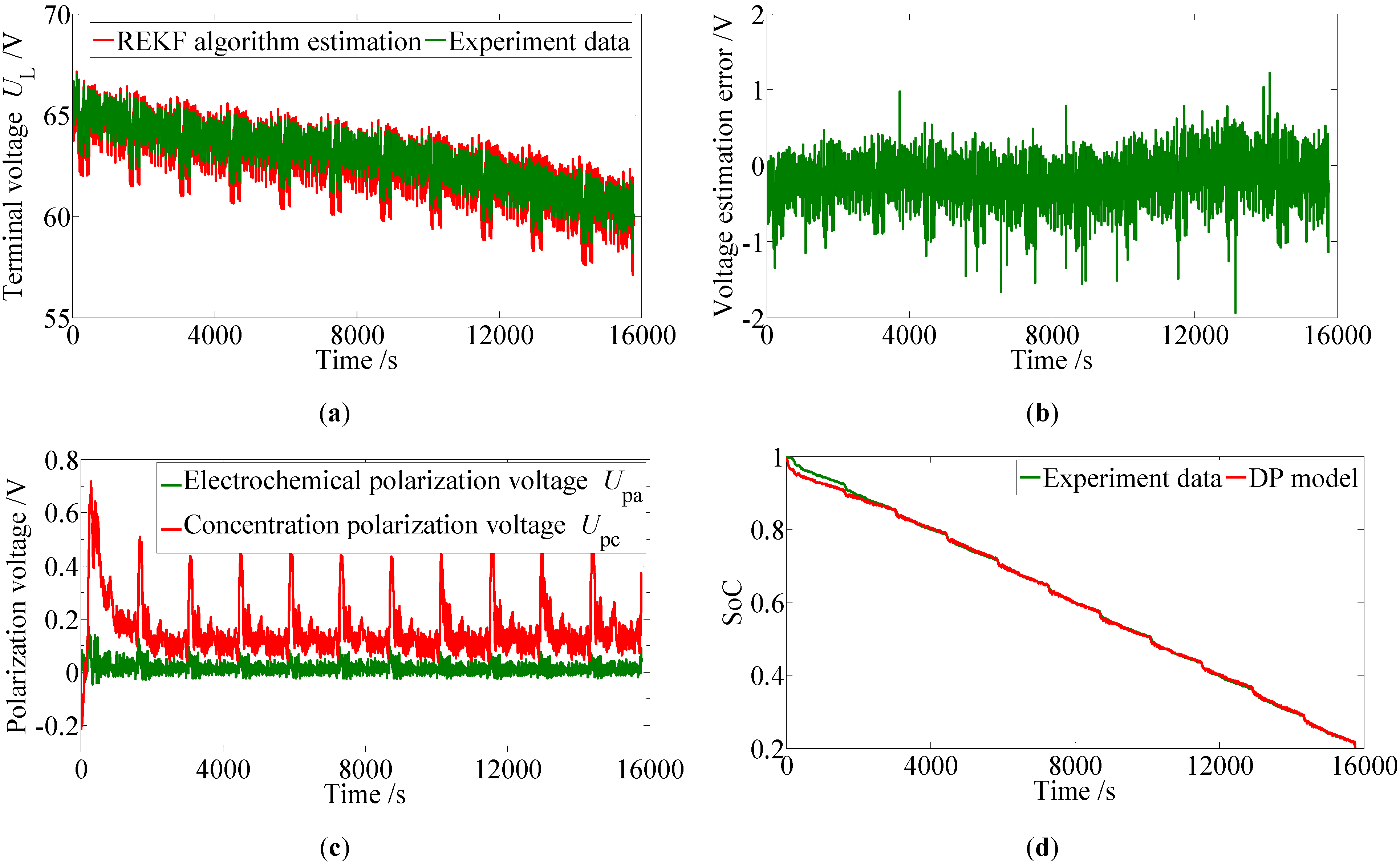 Energies 04 00582 g012