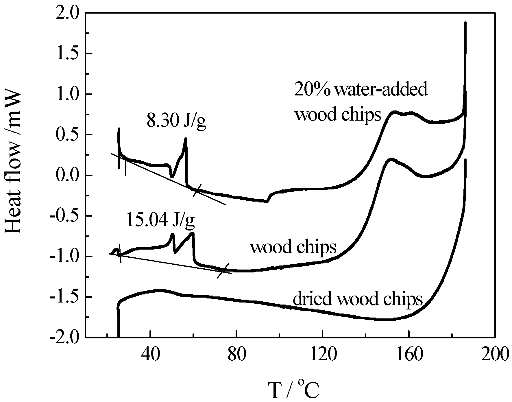 Energies 04 00616 g003