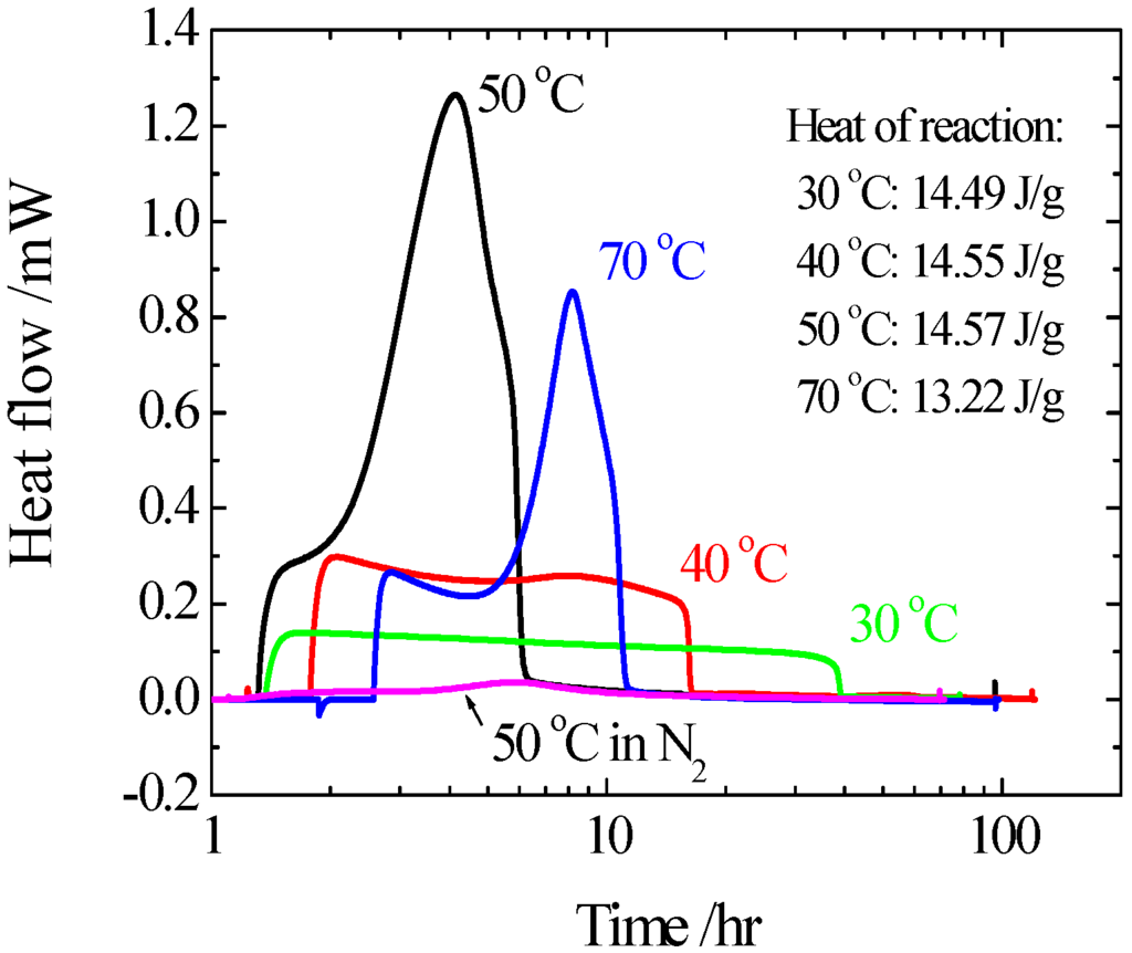 Energies 04 00616 g004 1024