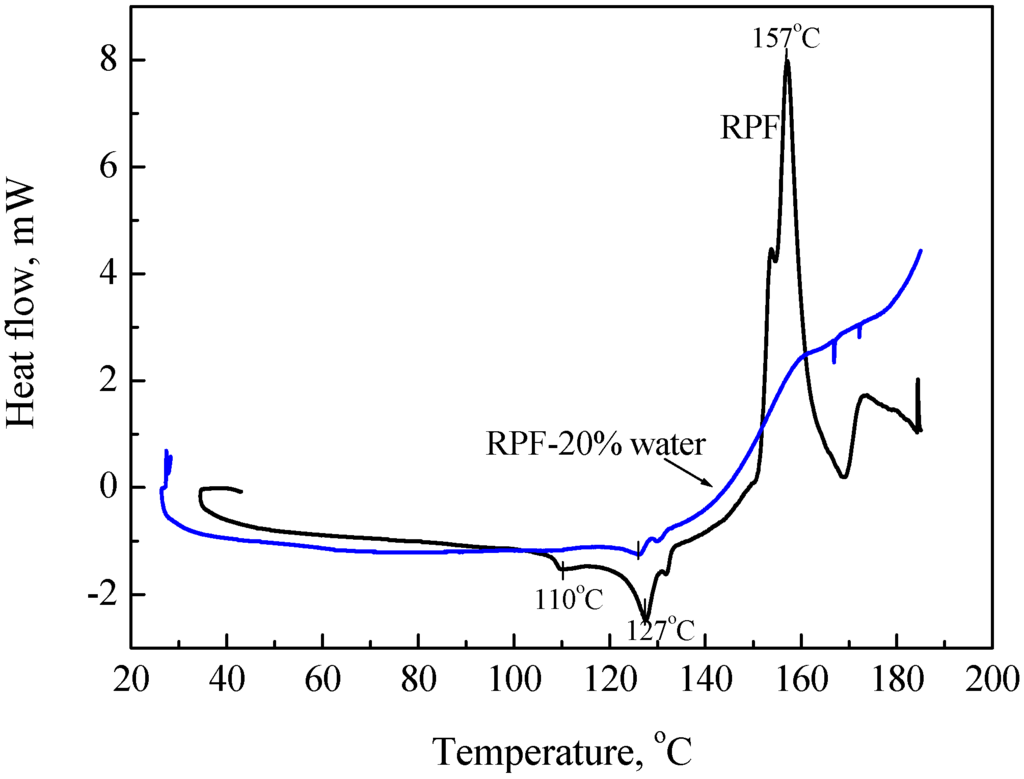 Energies 04 00616 g005 1024