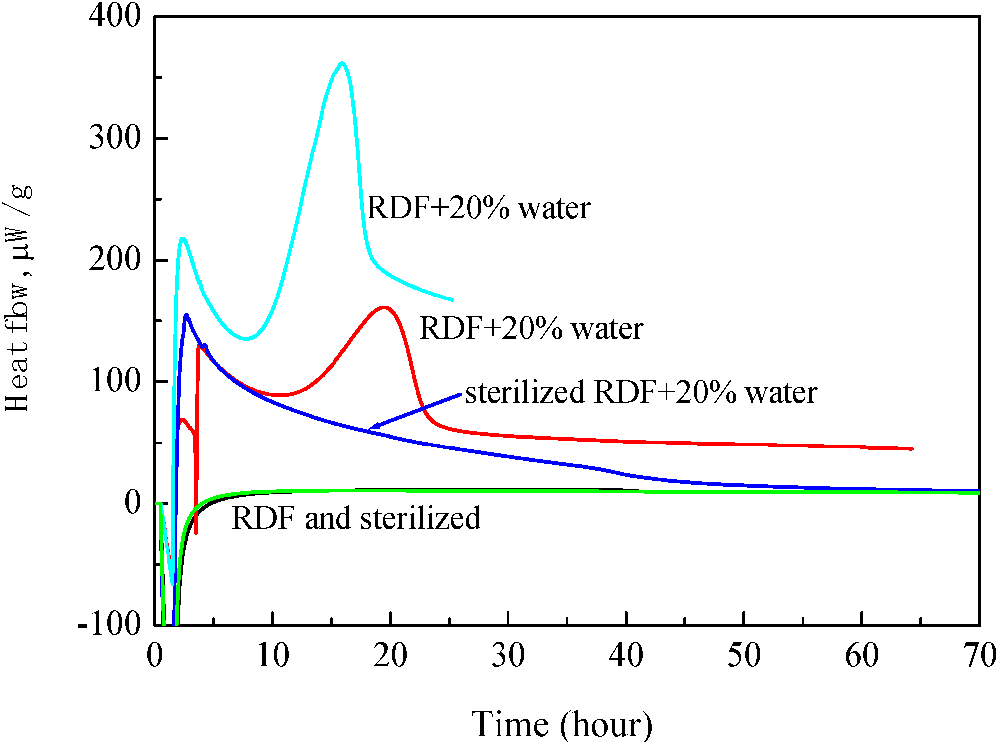 Energies 04 00616 g006