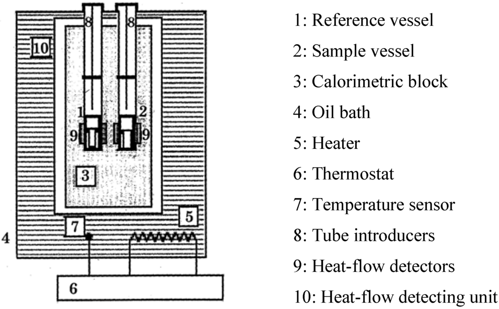 Energies 04 00616 g007 1024