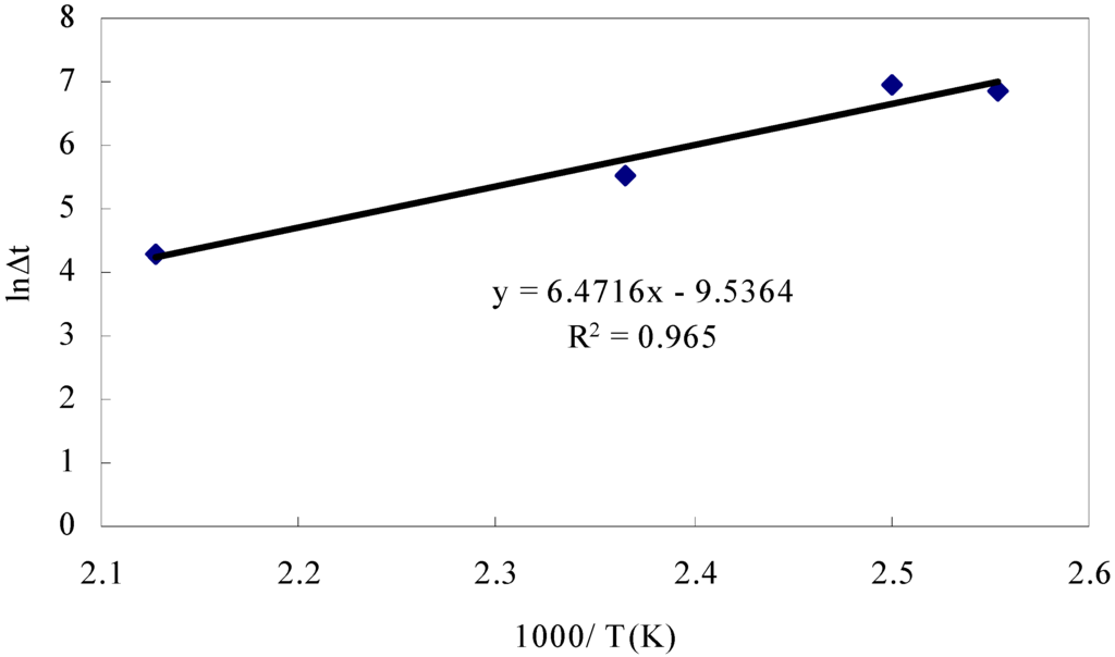 Energies 04 00616 g010 1024