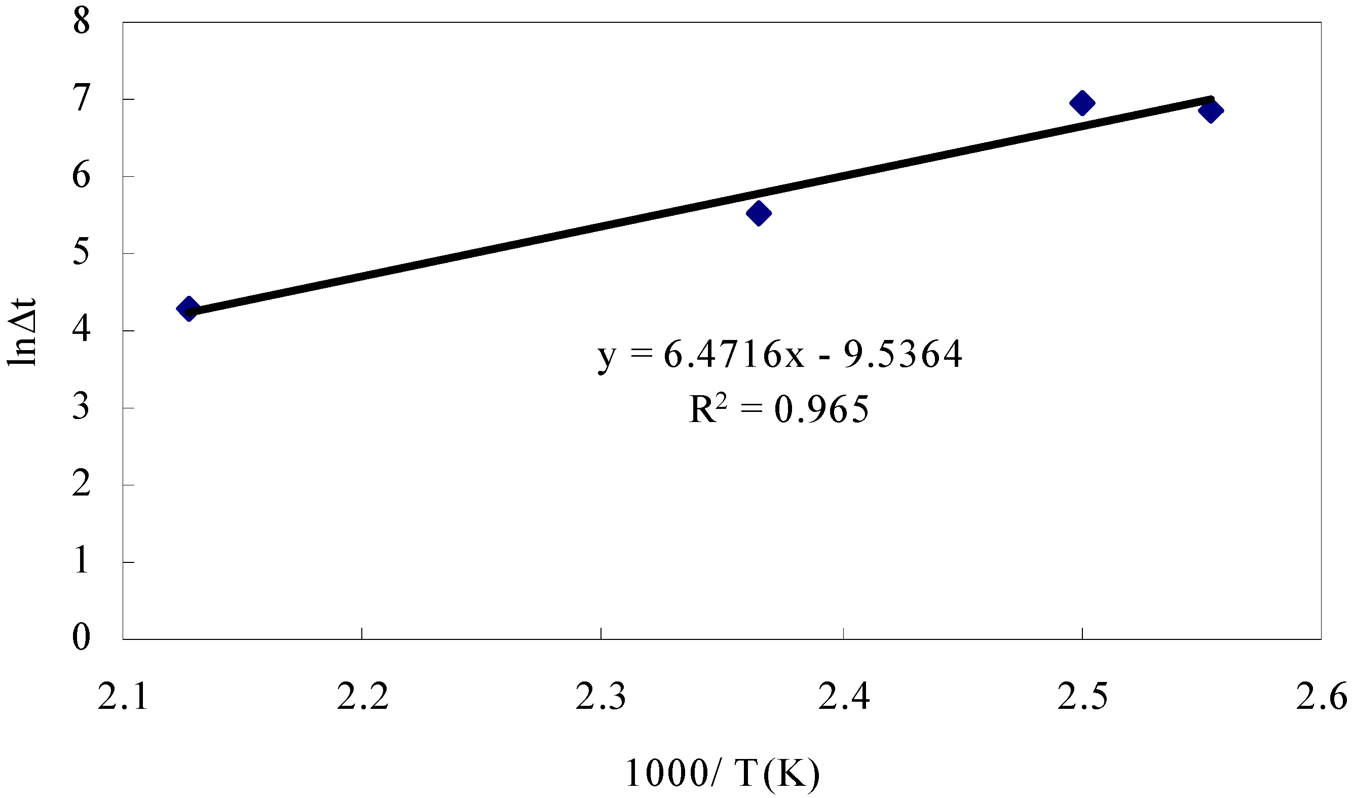 Energies 04 00616 g010