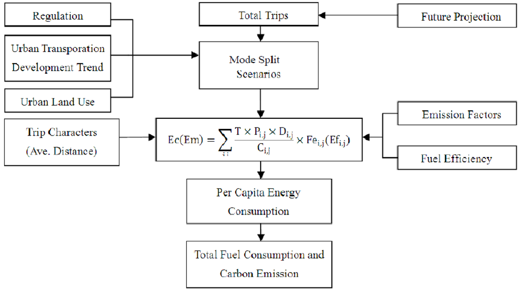 Energies 04 00685 g001 1024
